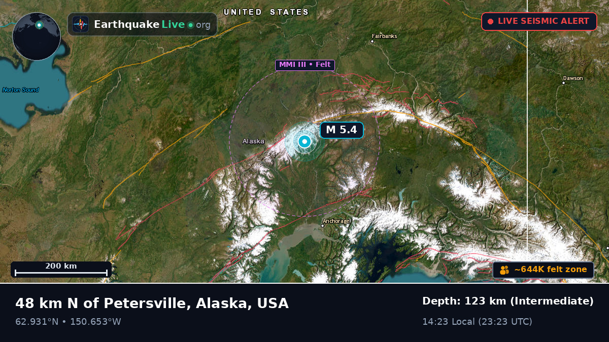 Alaska, USA
