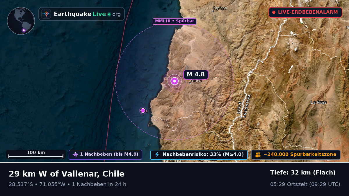 Atacama, Chile
