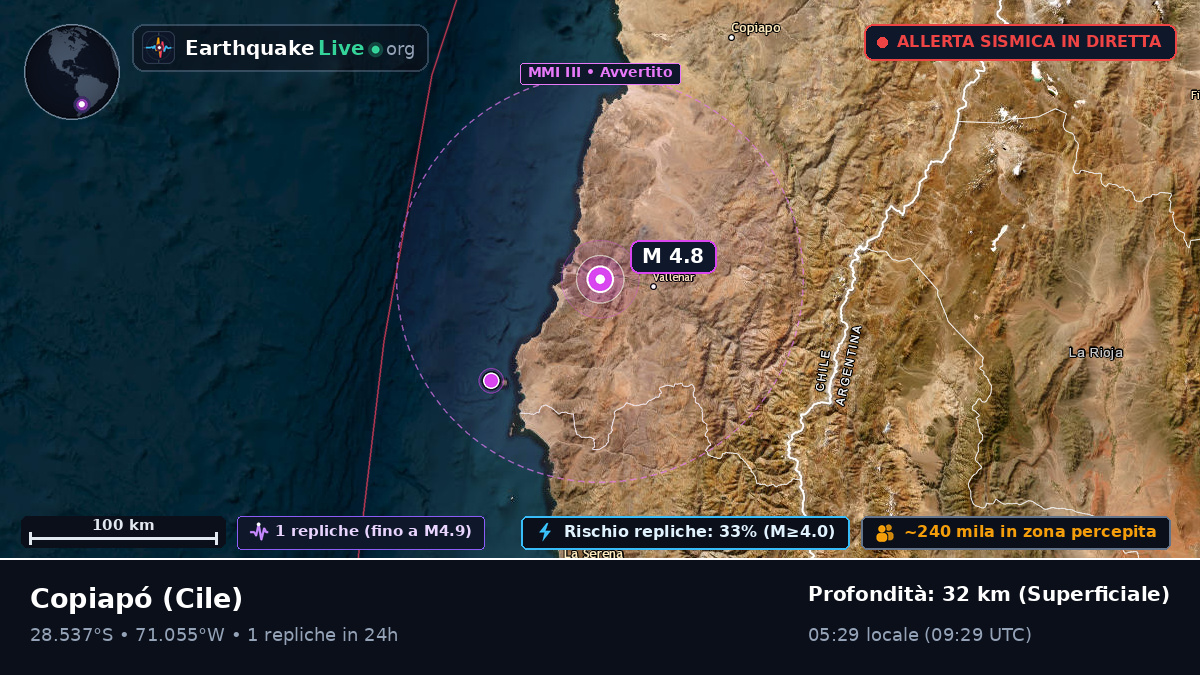 Atacama, Cile