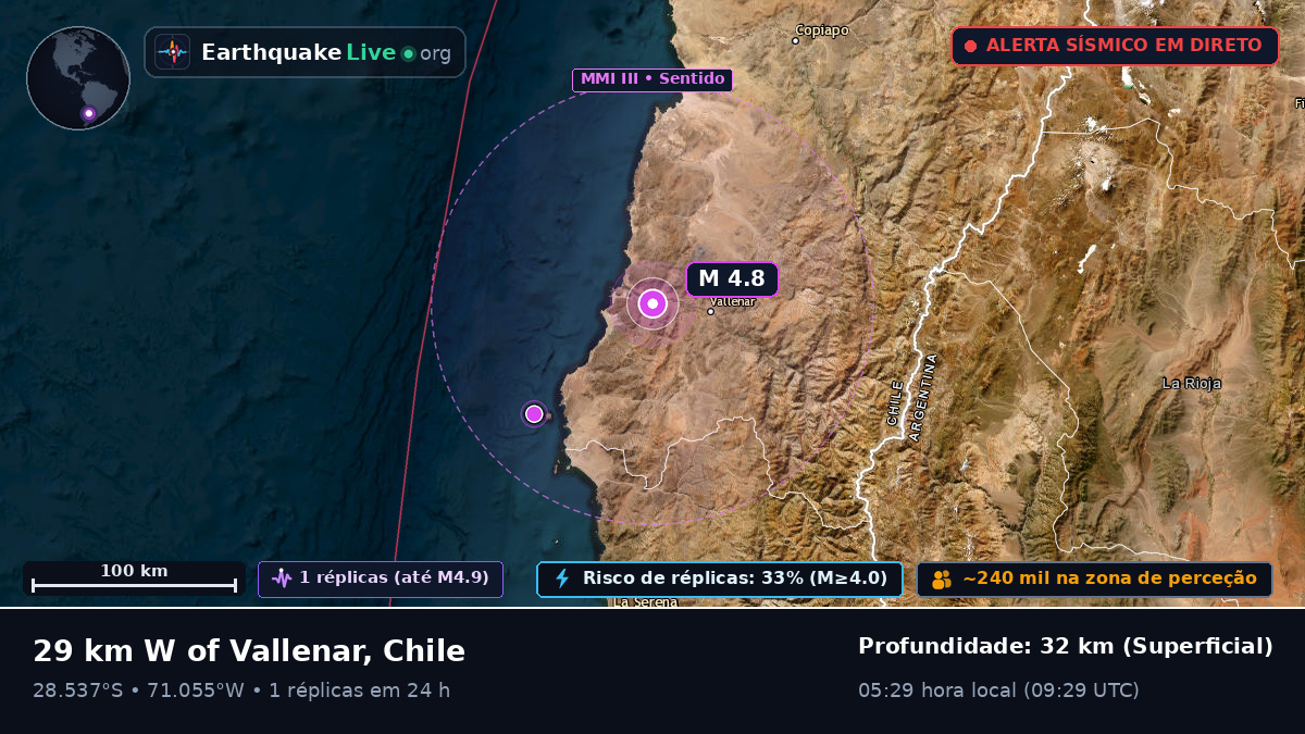 Atacama, Chile
