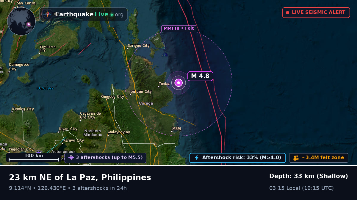 Philippine Sea (Philippines)