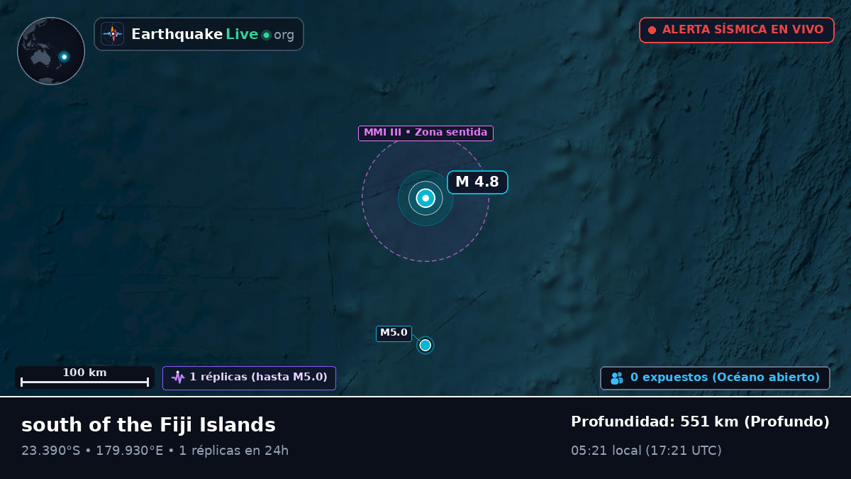 Océano Pacífico Sur (Tonga)