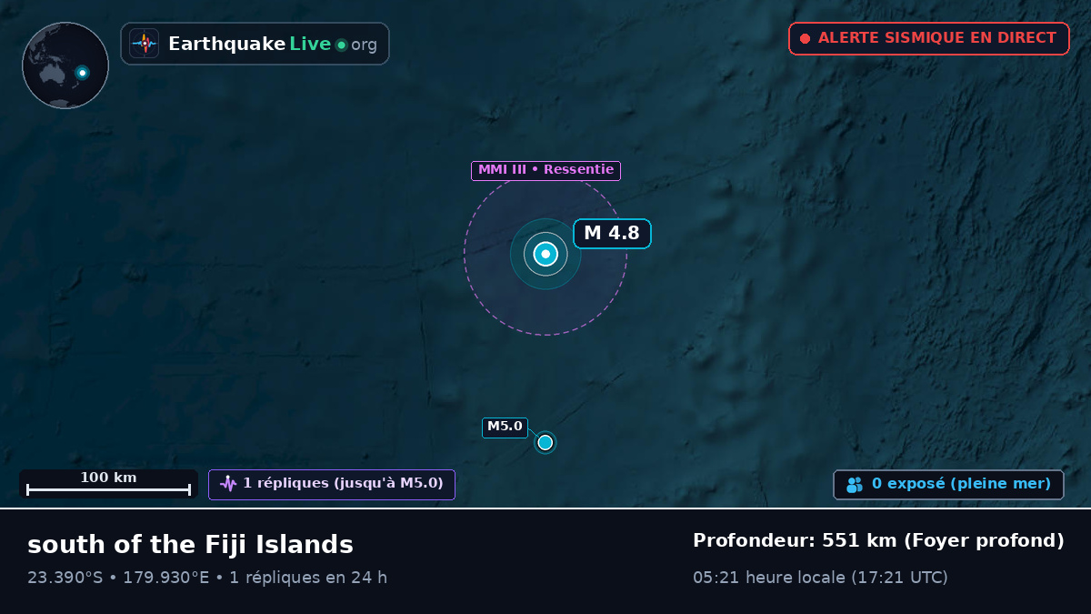 Océan Pacifique Sud (Tonga)