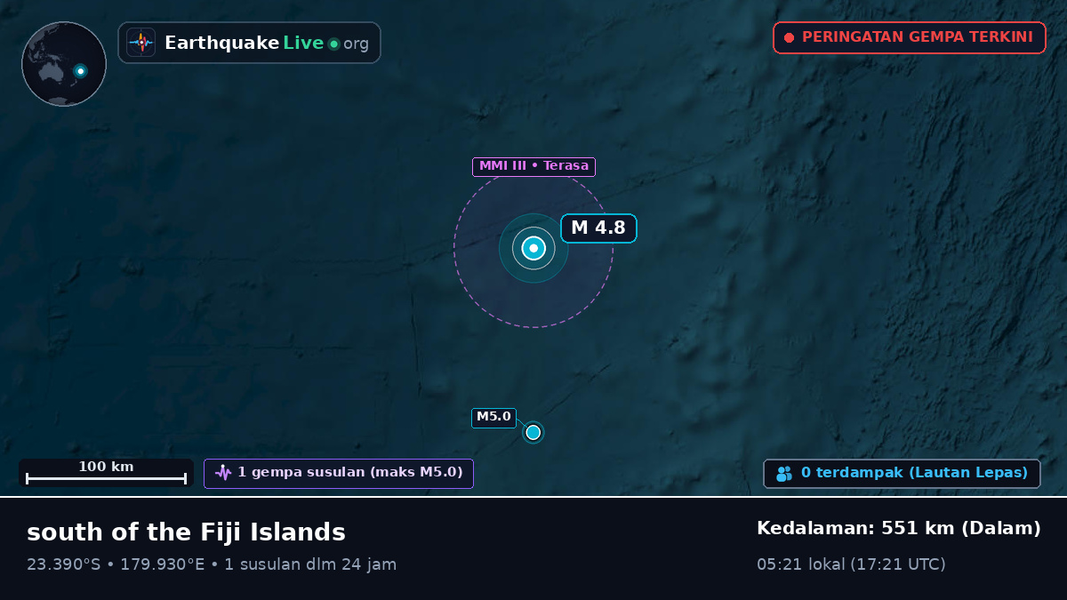 Samudra Pasifik Selatan (Tonga)
