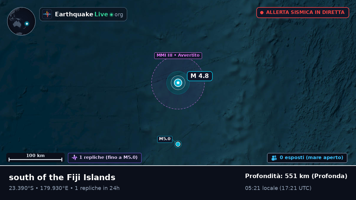 Oceano Pacifico meridionale (Tonga)