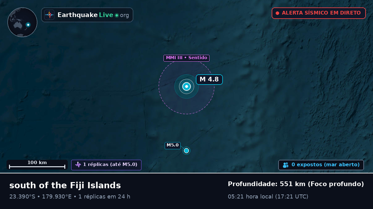 Oceano Pacífico Sul (Tonga)