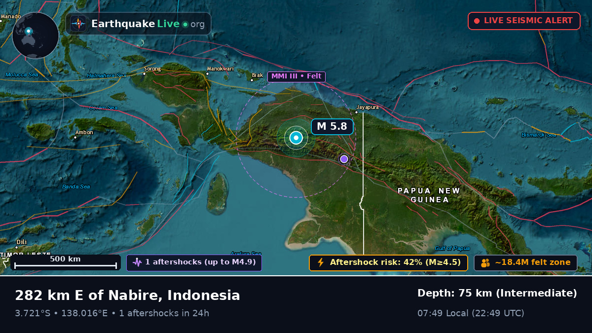 Papua, Indonesia