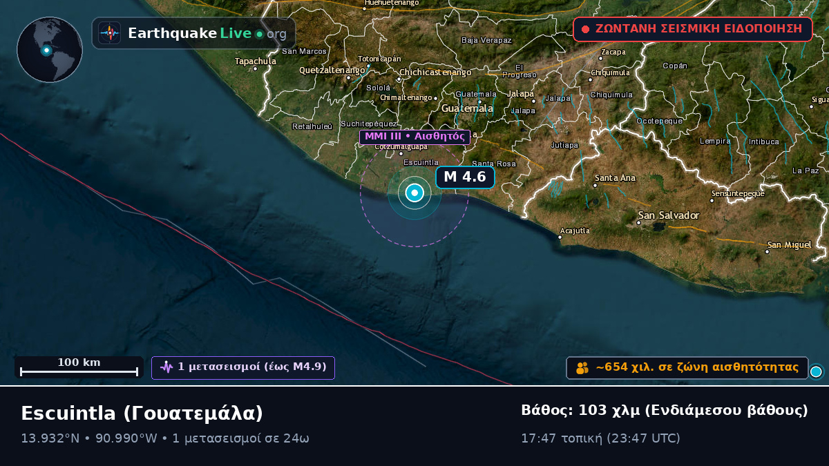 Escuintla, Γουατεμάλα