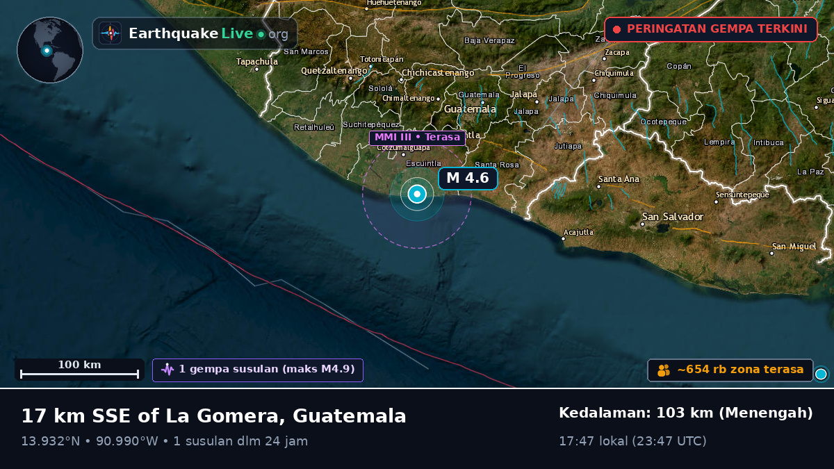 Escuintla, Guatemala
