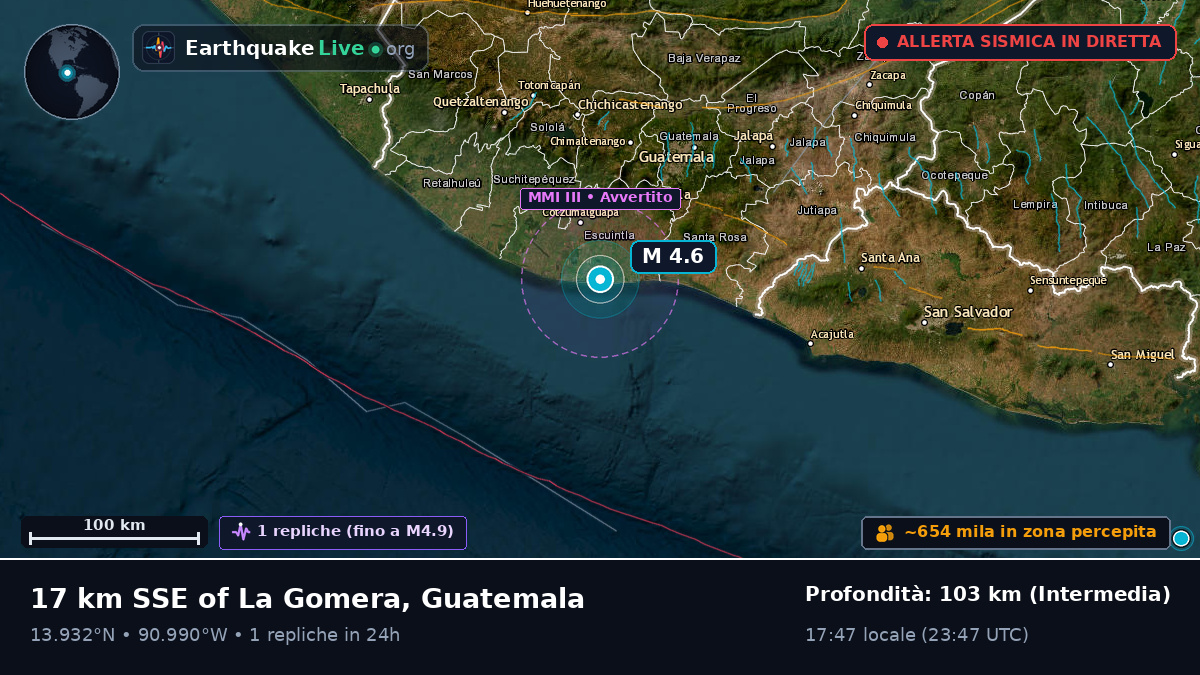 Escuintla, Guatemala