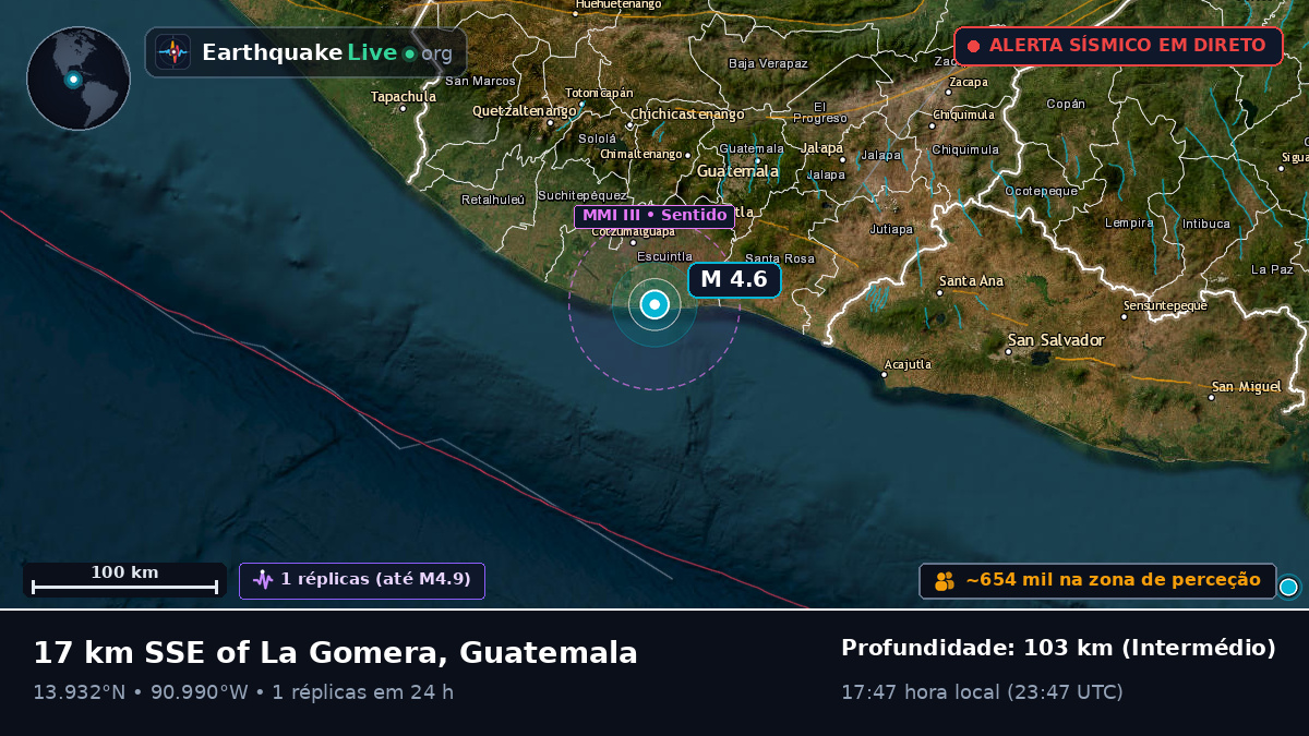 Escuintla, Guatemala