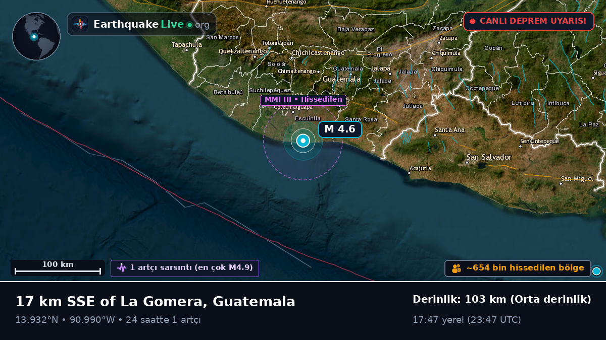 Escuintla, Guatemala