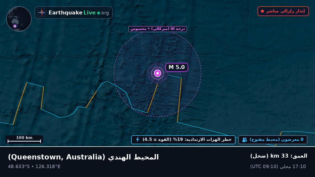 المحيط الهندي (Australia)