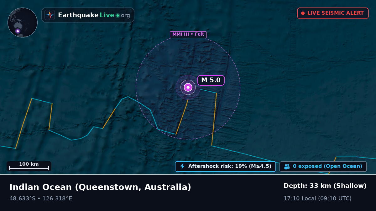Indian Ocean (Australia)