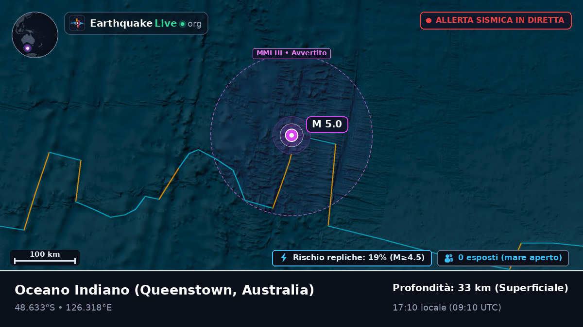 Oceano Indiano (Australia)