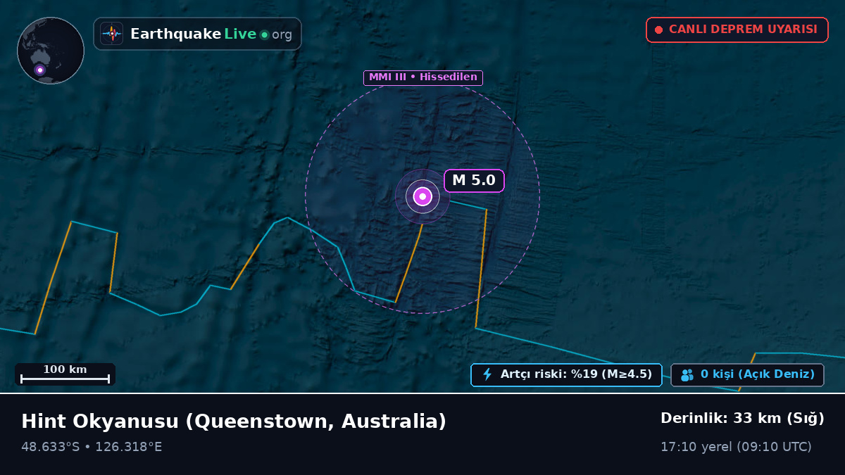 Hint Okyanusu (Australia)