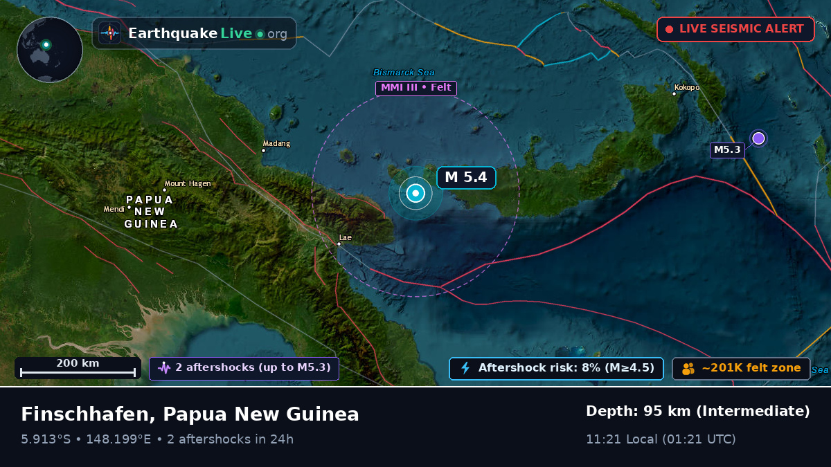 Solomon Sea (Papua New Guinea)