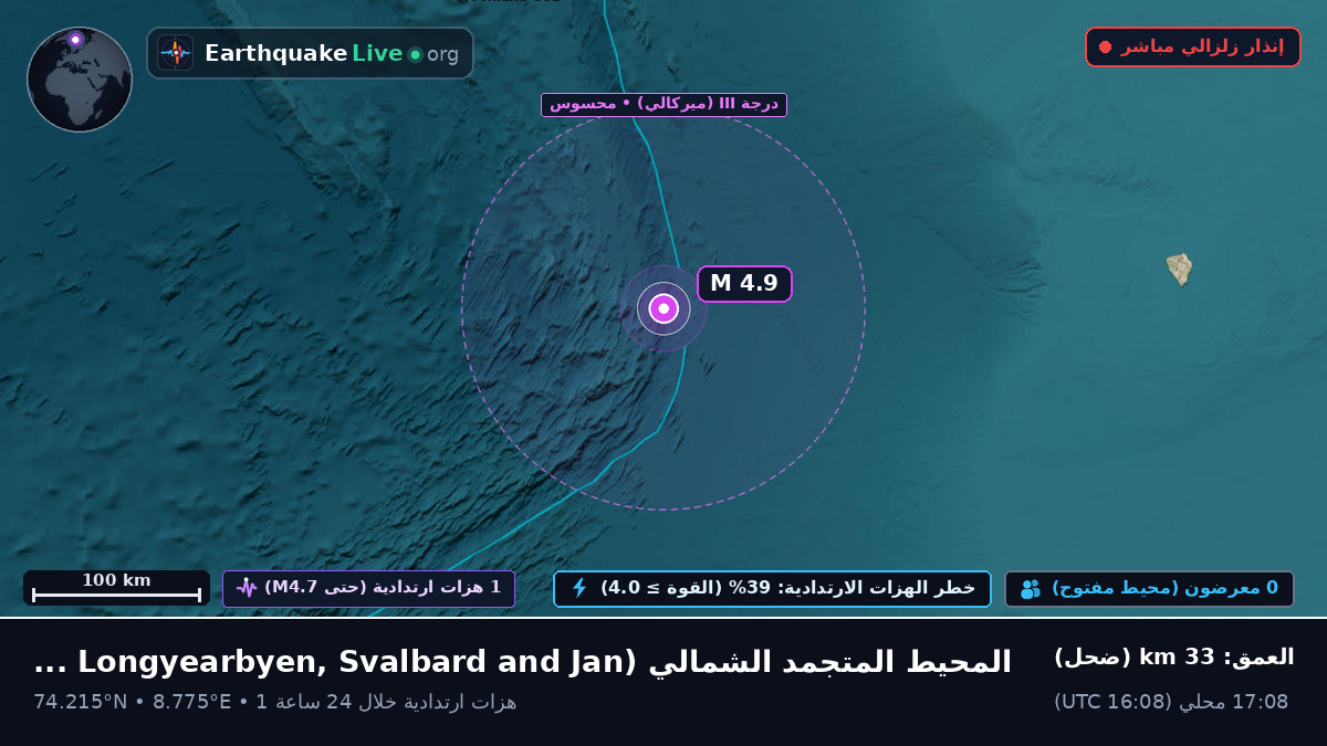 المحيط المتجمد الشمالي (Svalbard and Jan Mayen Islands)