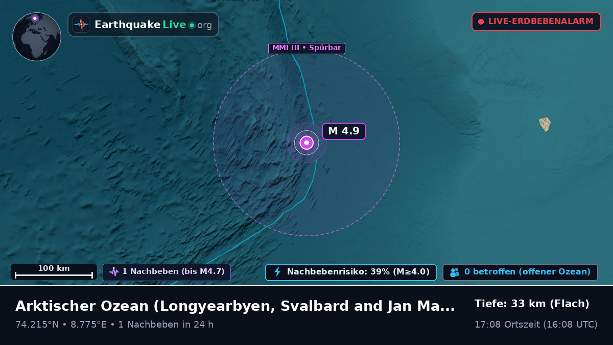 Arktischer Ozean (Svalbard and Jan Mayen Islands)