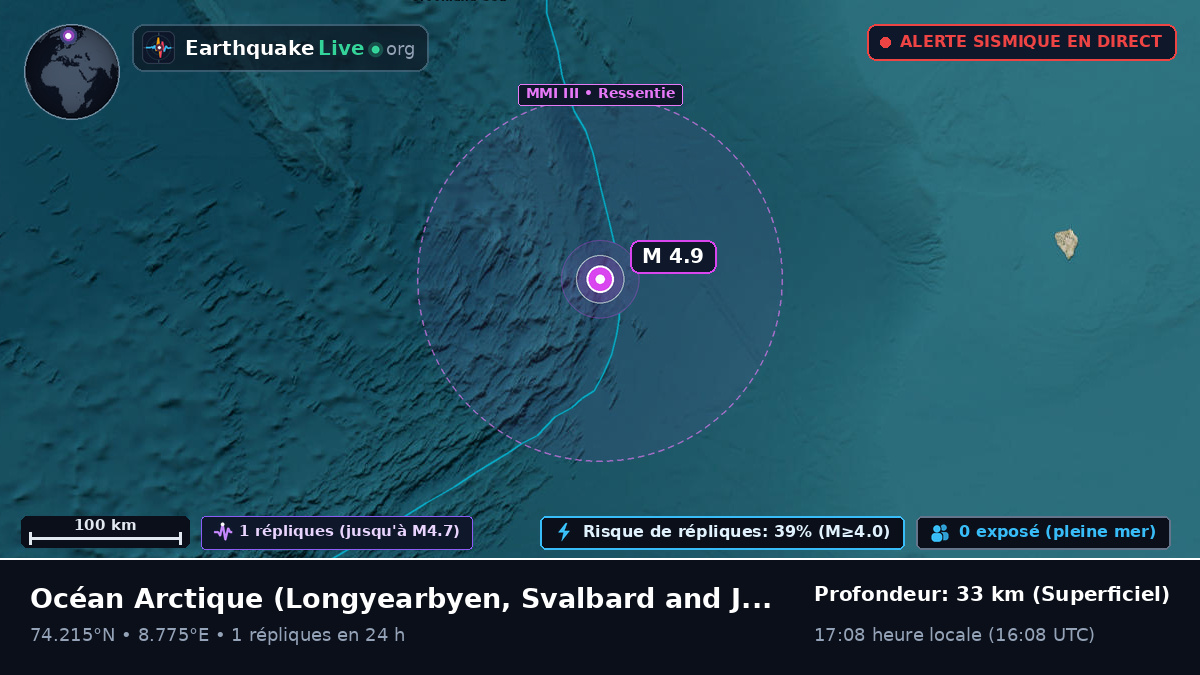 Océan Arctique (Svalbard and Jan Mayen Islands)