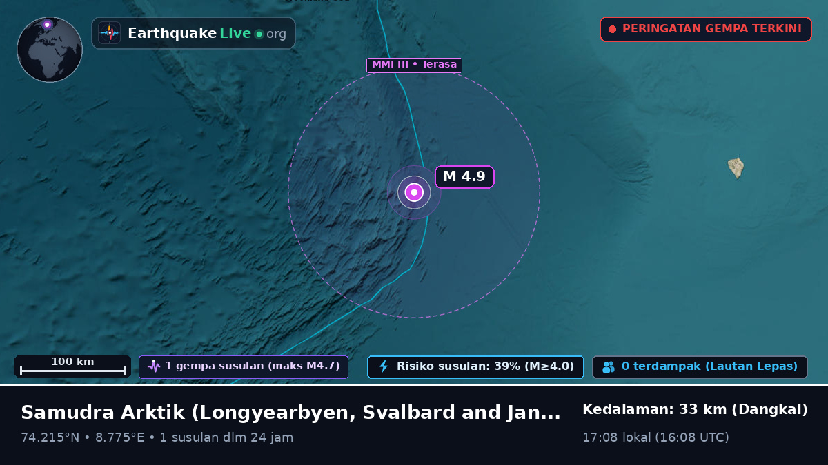Samudra Arktik (Svalbard and Jan Mayen Islands)