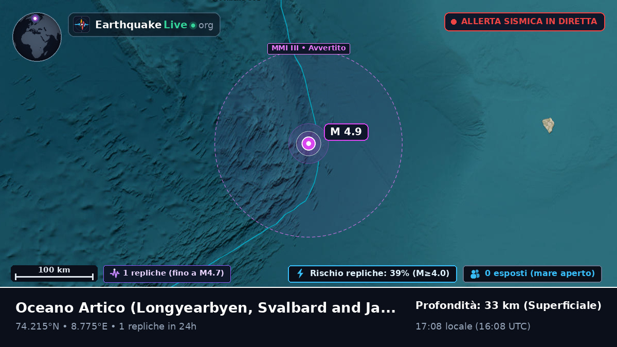 Oceano Artico (Svalbard and Jan Mayen Islands)
