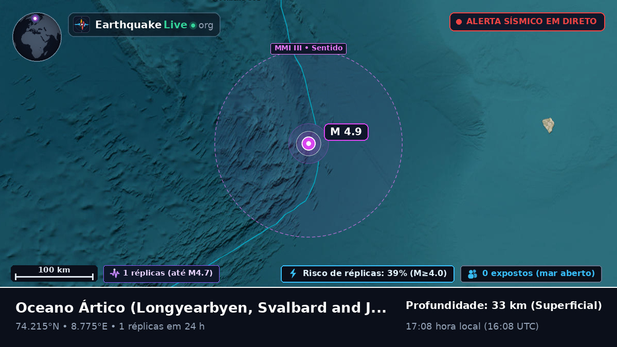 Oceano Ártico (Svalbard and Jan Mayen Islands)