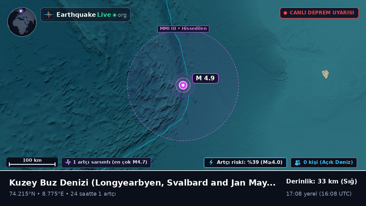 Kuzey Buz Denizi (Svalbard and Jan Mayen Islands)