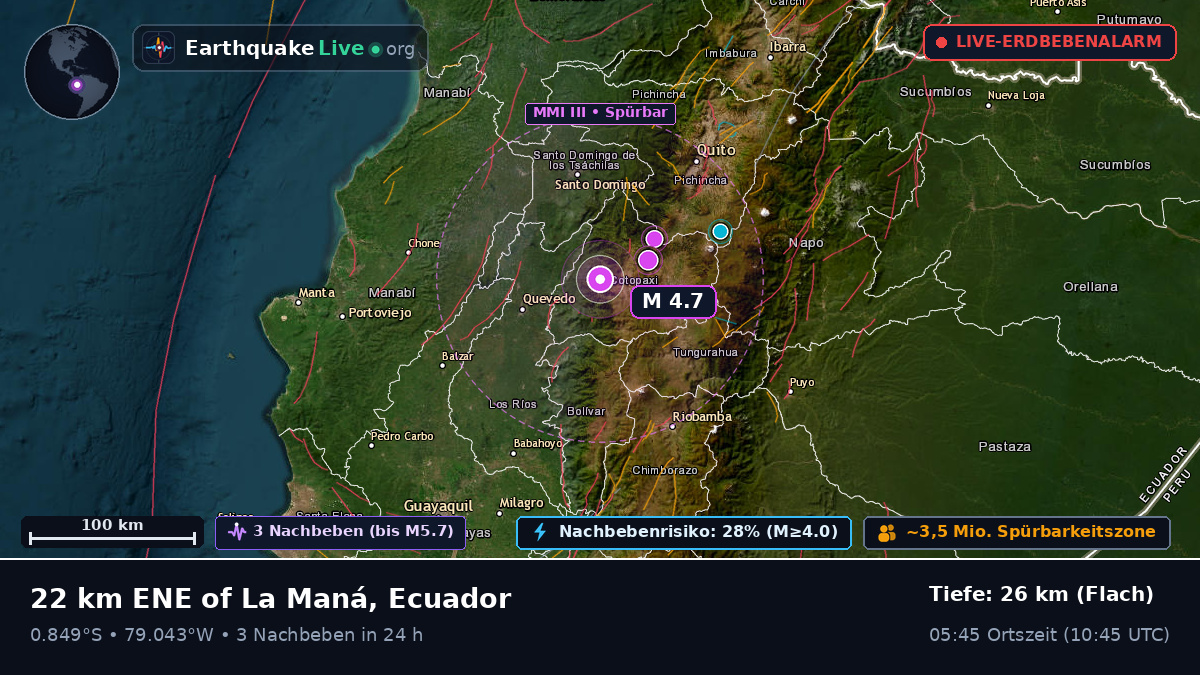 Cotopaxi, Ecuador