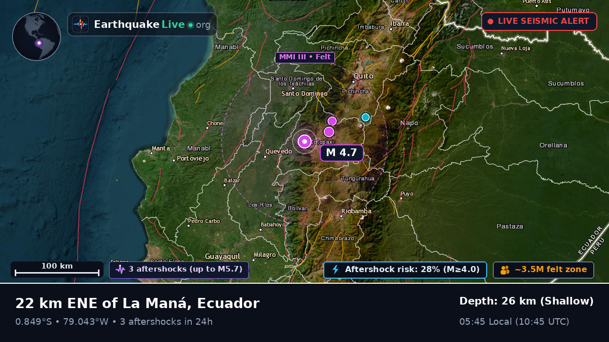 Cotopaxi, Ecuador
