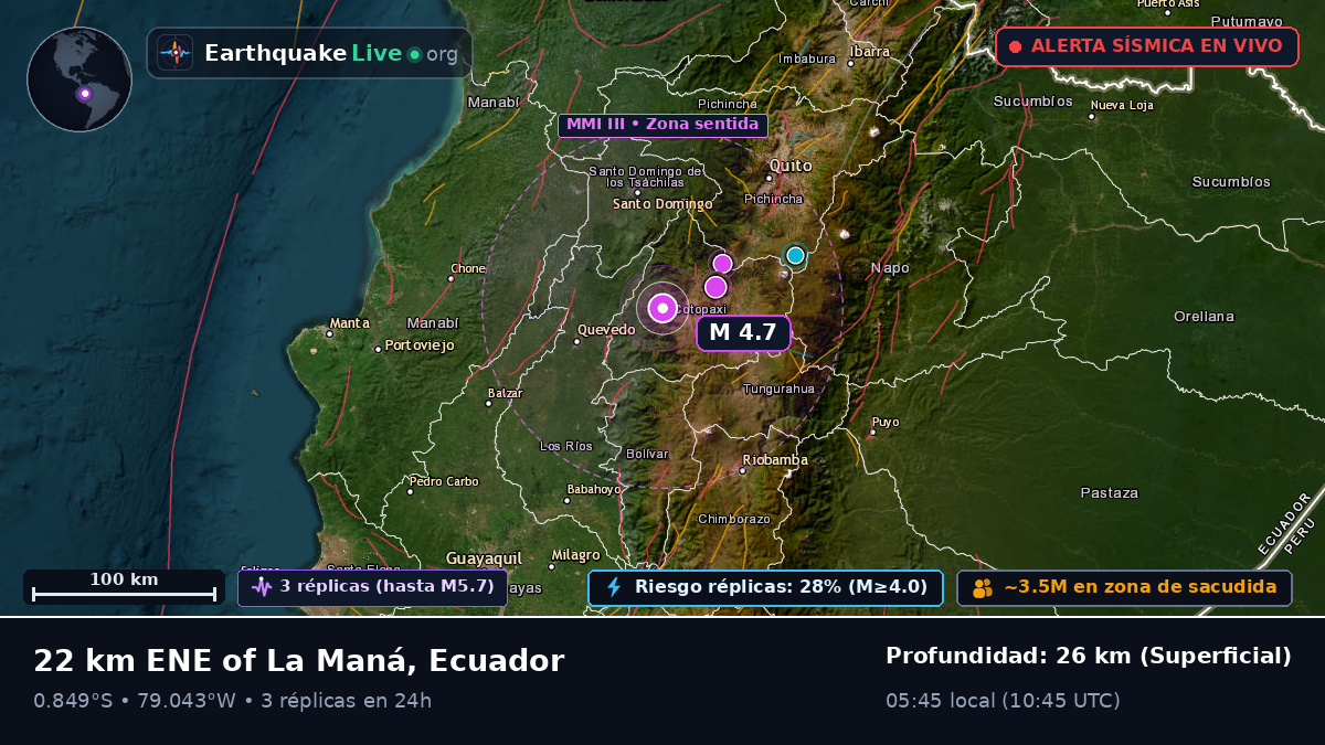 Cotopaxi, Ecuador