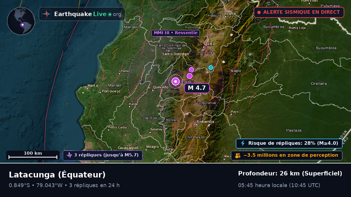 Cotopaxi, Équateur