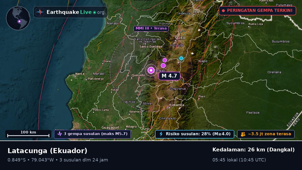 Cotopaxi, Ekuador