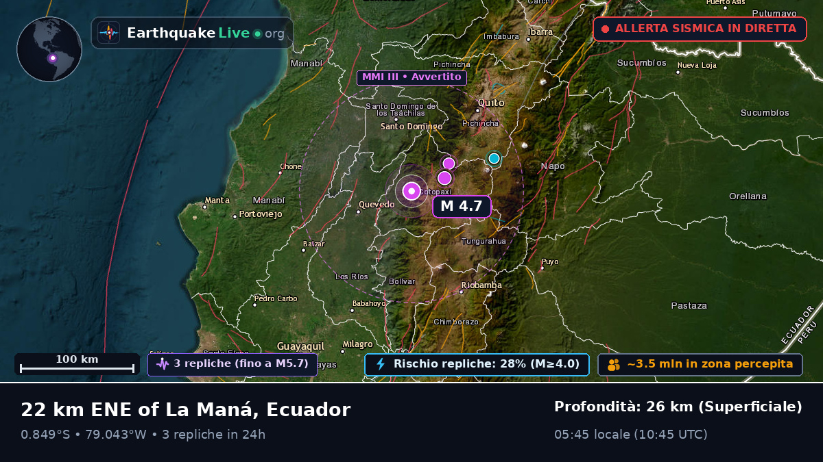 Cotopaxi, Ecuador