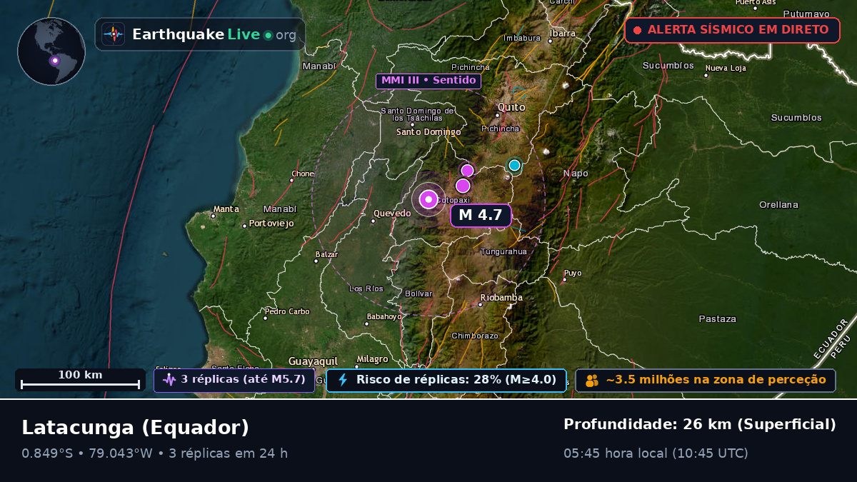 Cotopaxi, Equador