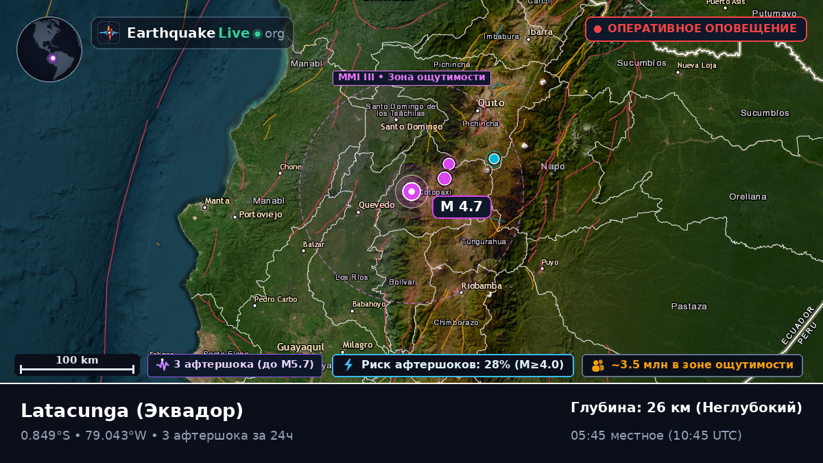 Cotopaxi, Эквадор