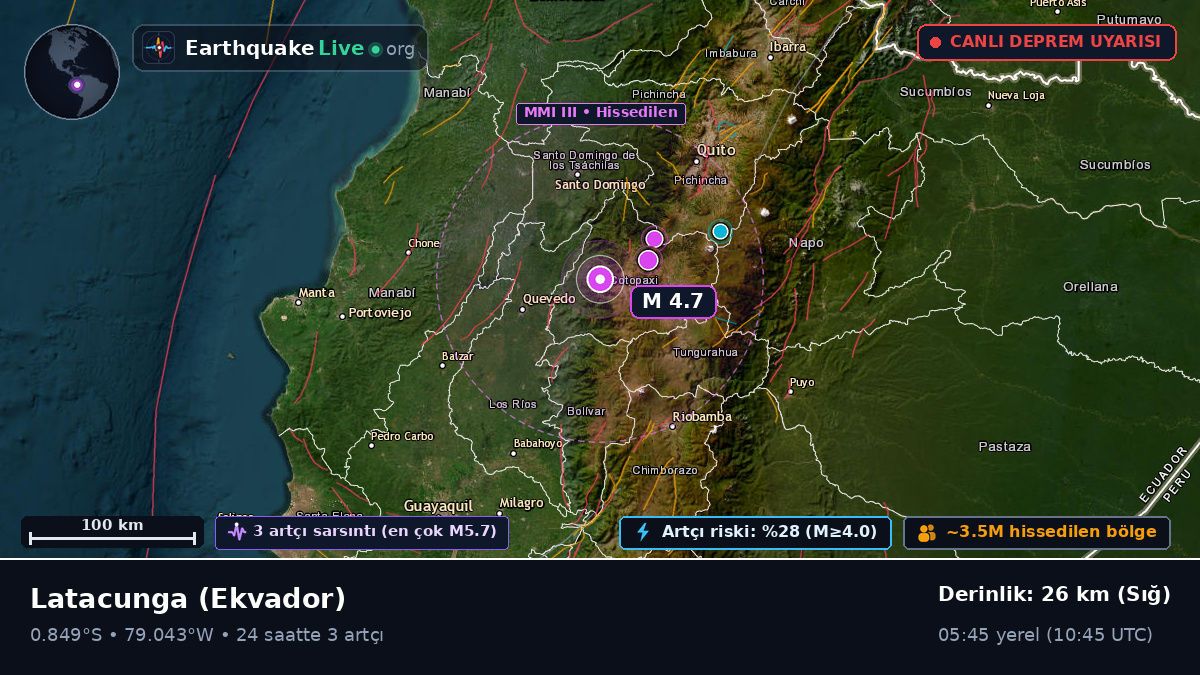Cotopaxi, Ekvador