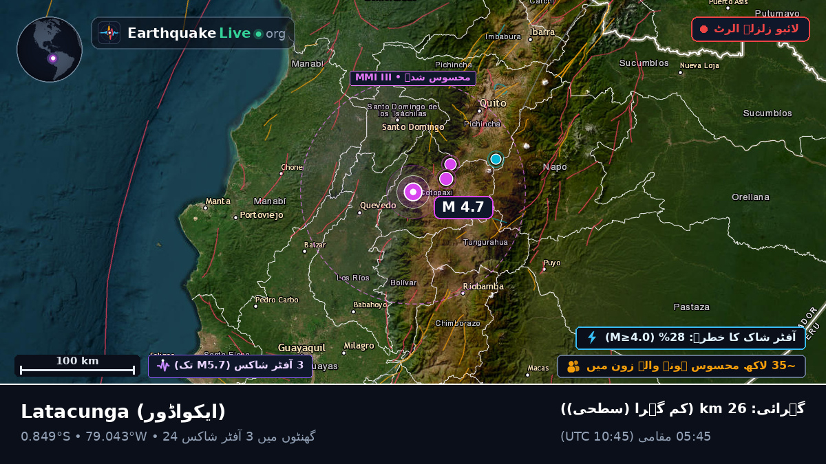 Cotopaxi, ایکواڈور