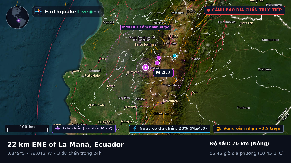 Cotopaxi, Ecuador