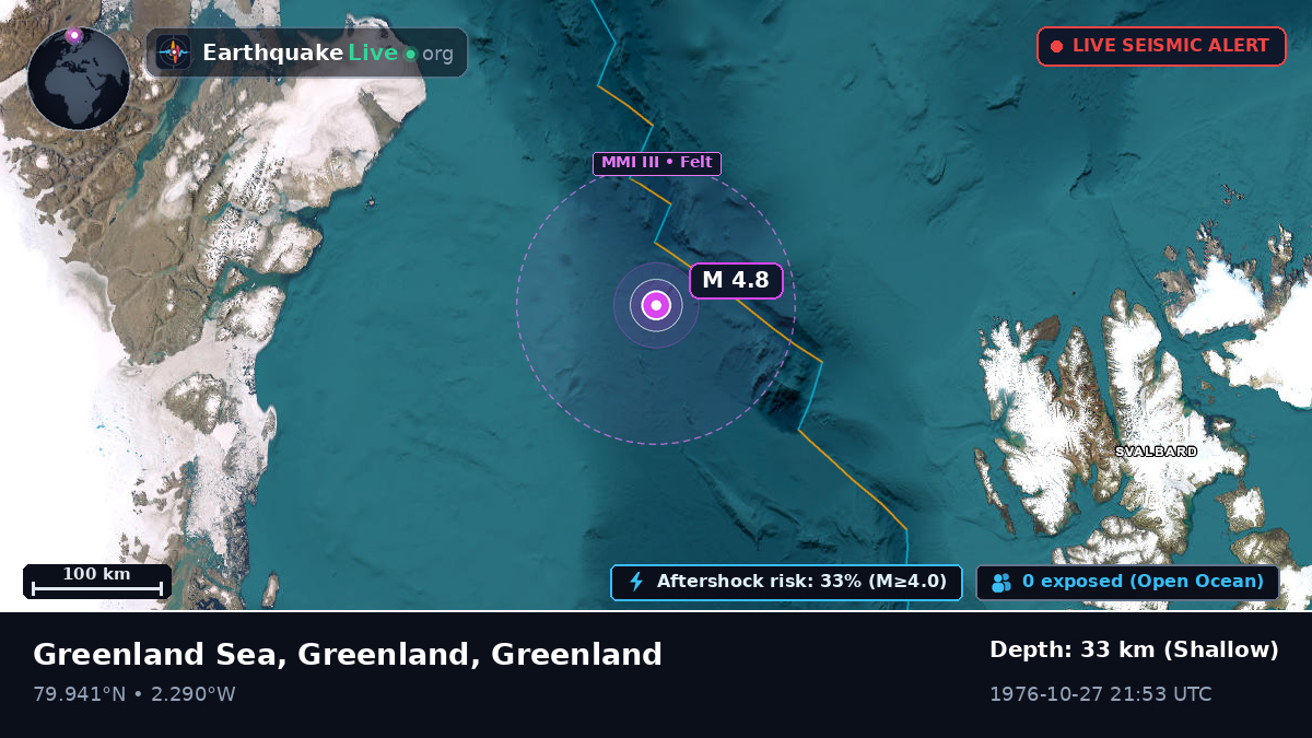 Arctic Ocean (Greenland)