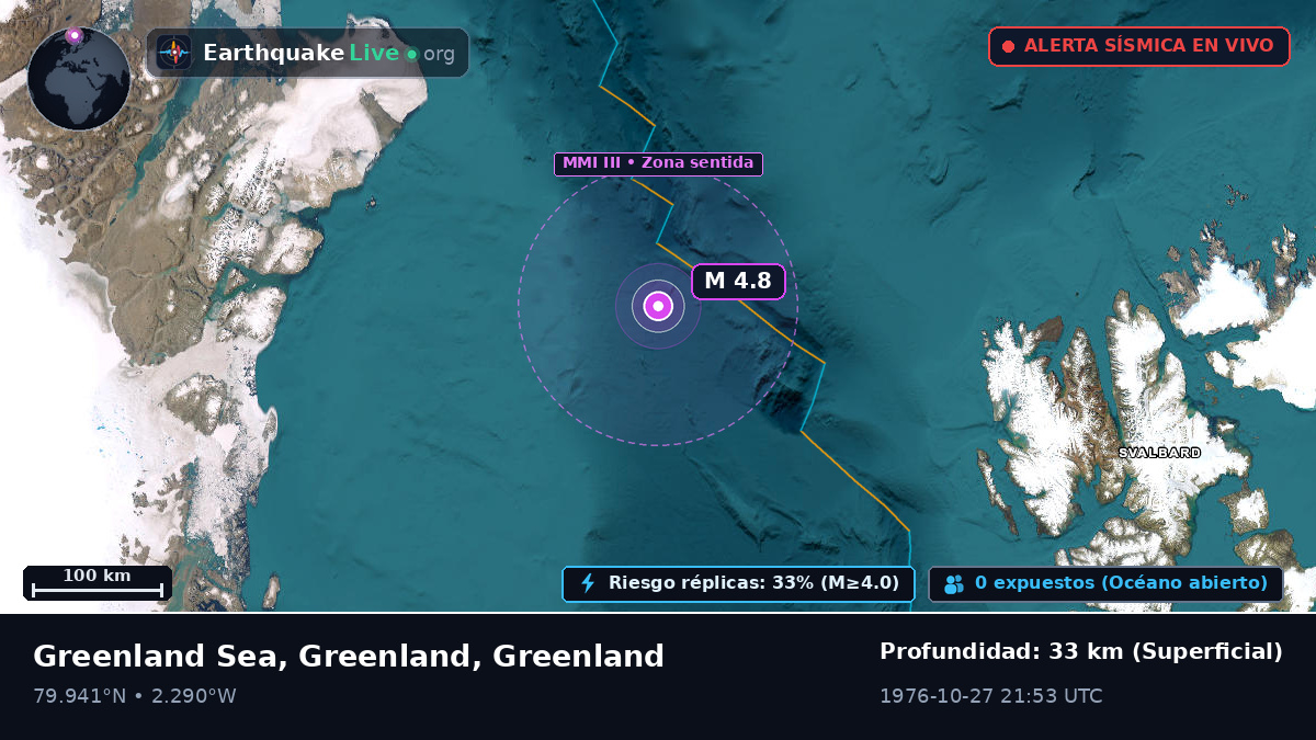 Océano Ártico (Greenland)