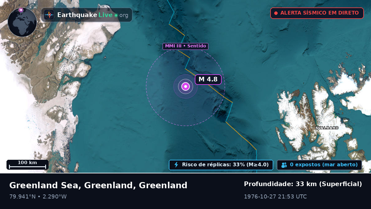 Oceano Ártico (Greenland)
