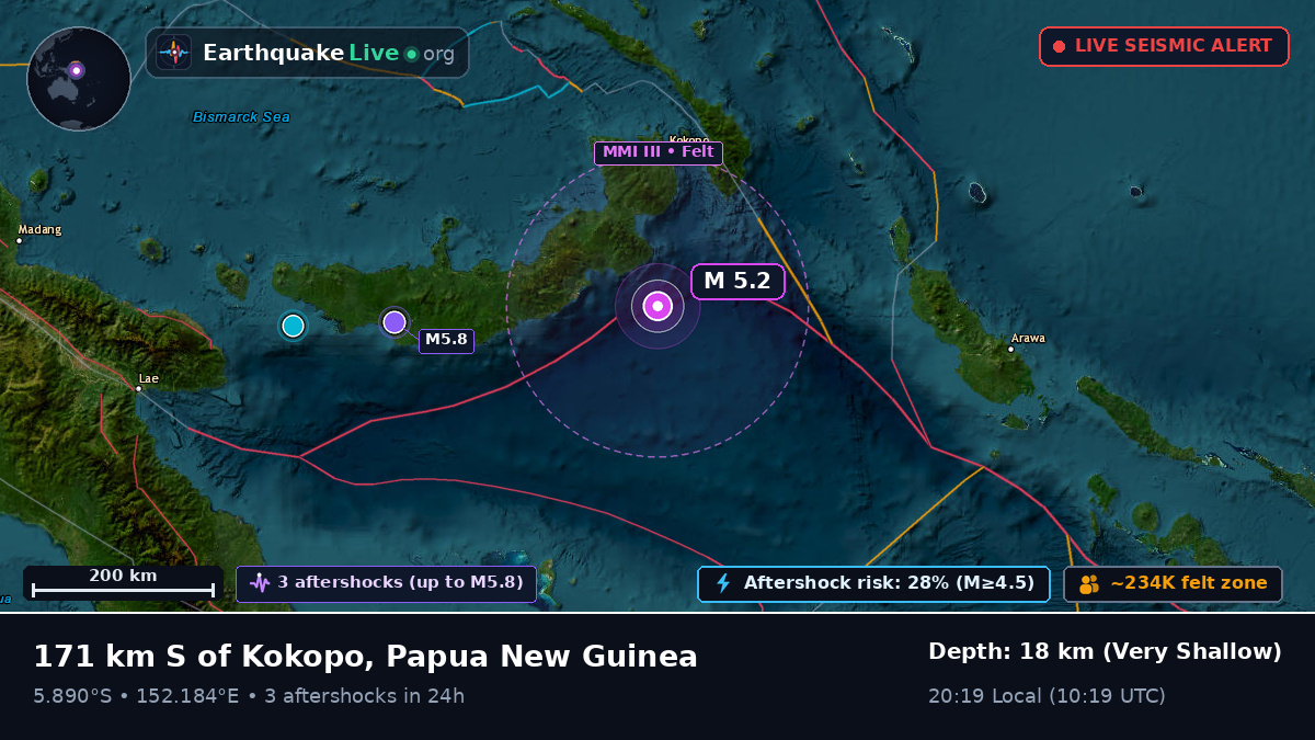 Solomon Sea (Papua New Guinea)