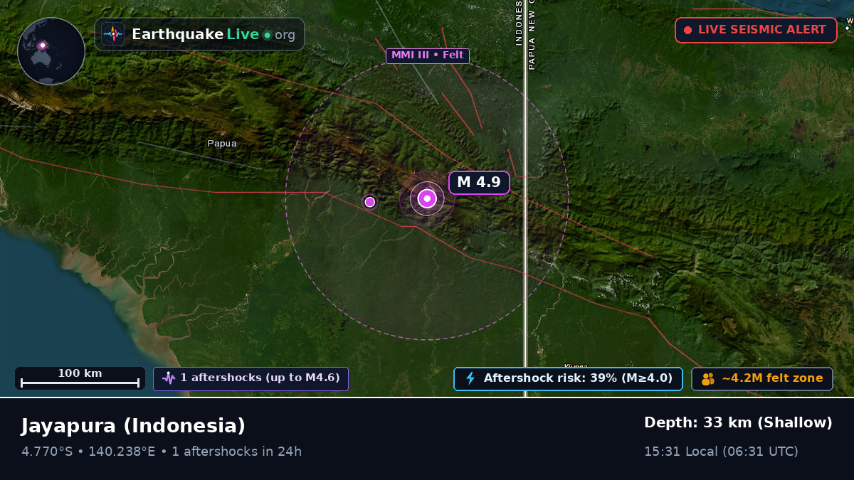 Papua, Indonesia