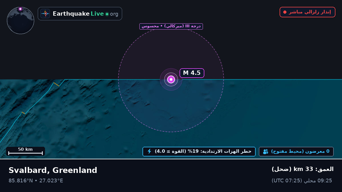 المحيط المتجمد الشمالي (Greenland)