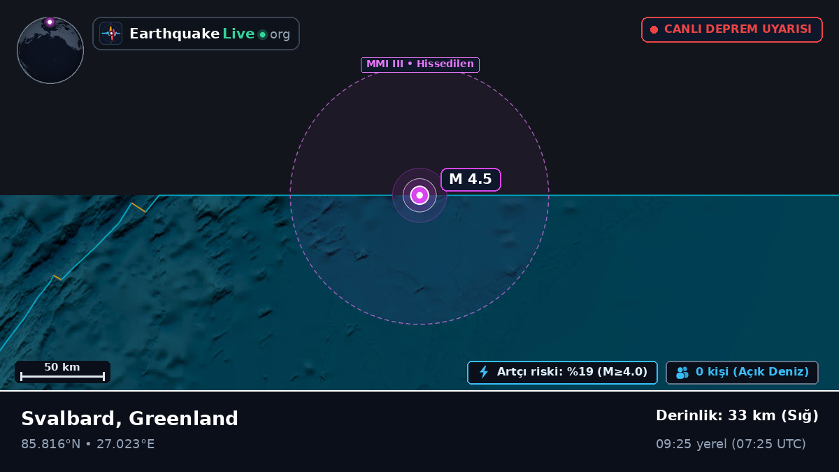 Kuzey Buz Denizi (Greenland)