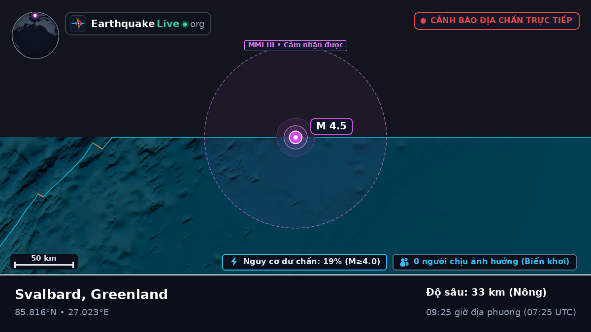 Bắc Băng Dương (Greenland)