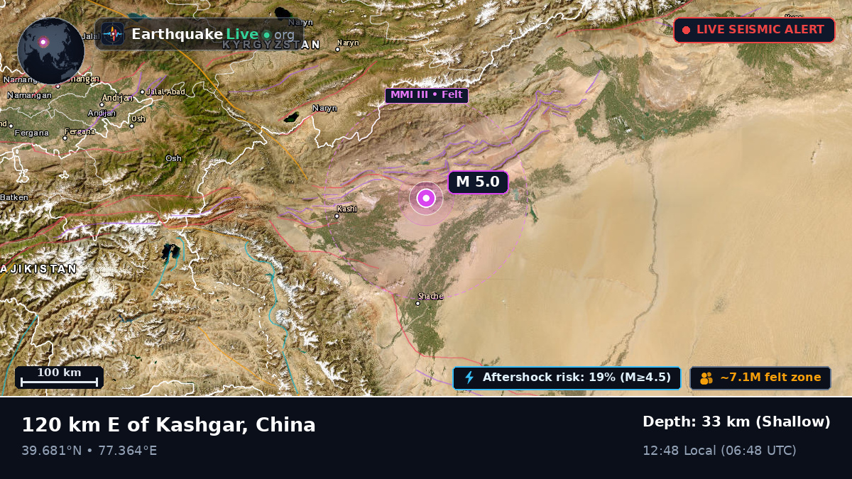 Xinjiang Uygur, China