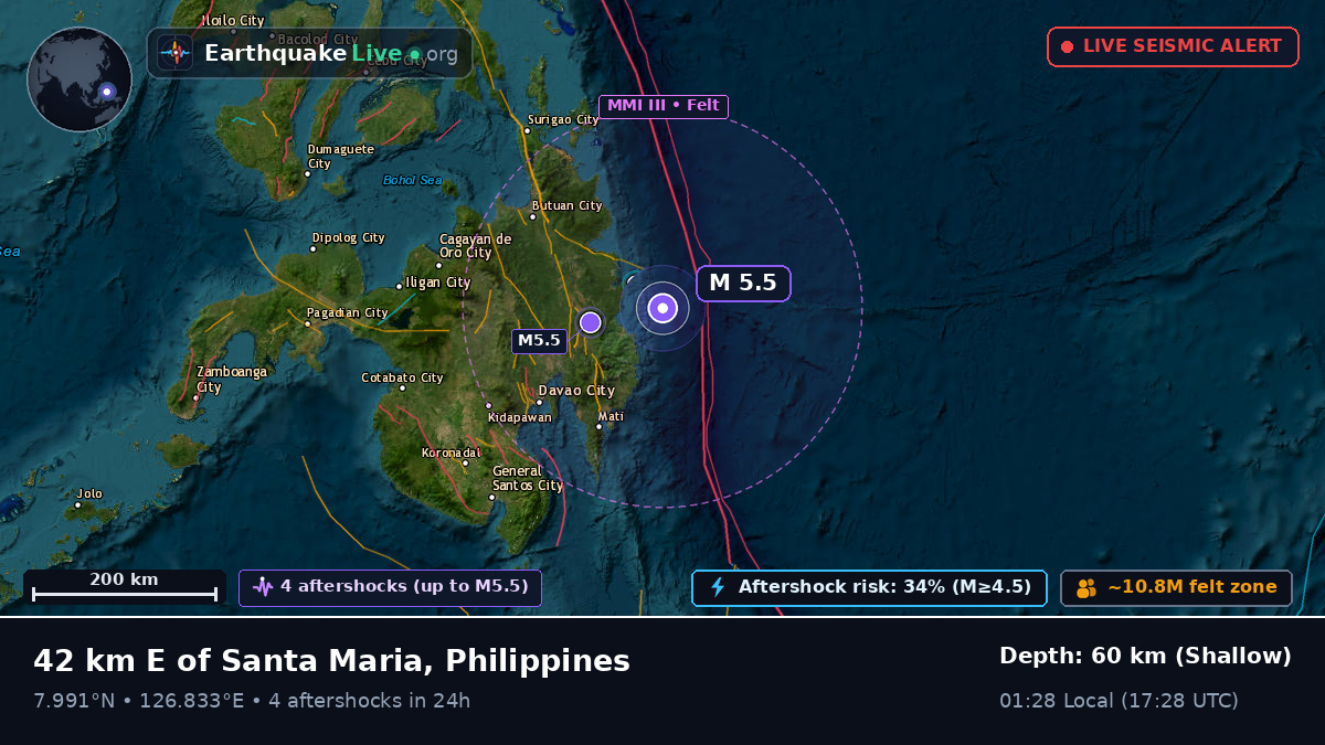 Philippine Sea (Philippines)