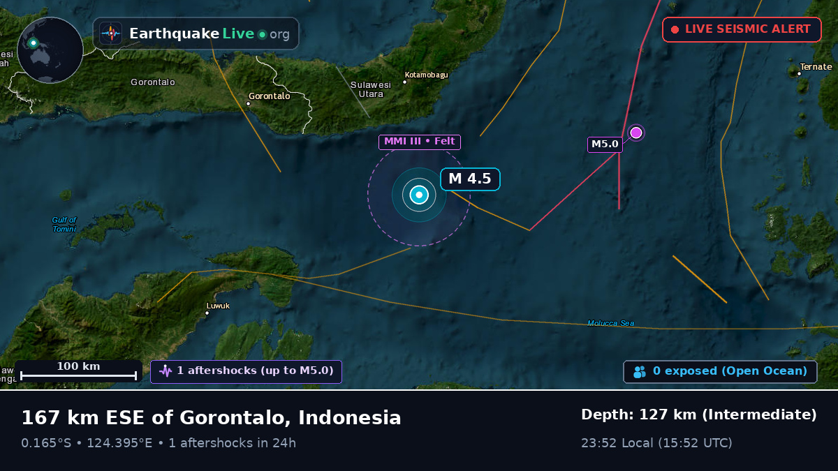 Molucca Sea (Indonesia)